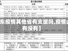 【山东疫情其他省有支援吗,疫情山东有没有】