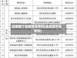 近期哪个省疫情变黄码(哪些城市是黄码)