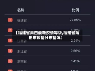 【福建省莆田最新疫情等级,福建省莆田市疫情分布情况】