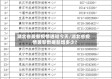 湖北省最新疫情通知今天/湖北省疫情最新数据新增多少?