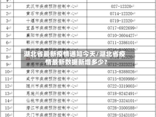 湖北省最新疫情通知今天/湖北省疫情最新数据新增多少?