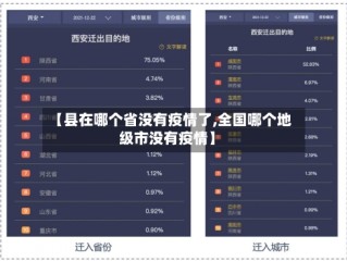 【县在哪个省没有疫情了,全国哪个地级市没有疫情】