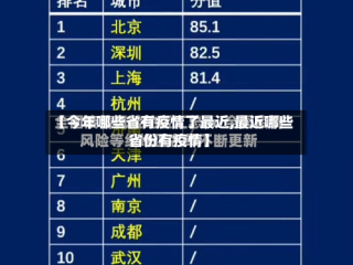 【今年哪些省有疫情了最近,最近哪些省份有疫情】