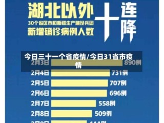 今日三十一个省疫情/今日31省市疫情