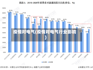 疫情对电气(疫情对电气行业影响)