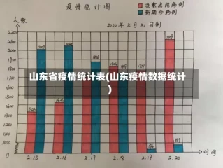 山东省疫情统计表(山东疫情数据统计)