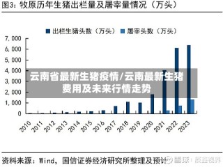 云南省最新生猪疫情/云南最新生猪费用及未来行情走势