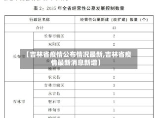 【吉林省疫情公布情况最新,吉林省疫情最新消息新增】