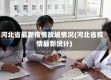 河北省最新疫情故城情况(河北省疫情最新统计)