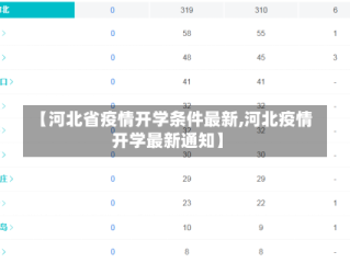 【河北省疫情开学条件最新,河北疫情开学最新通知】