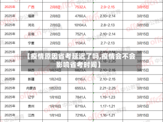 【疫情原因省考延迟了吗,疫情会不会影响省考时间】