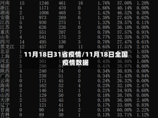11月18日31省疫情/11月18日全国疫情数据
