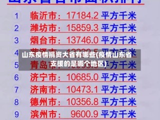 山东疫情捐资大省有哪些(疫情山东省支援的是哪个地区)