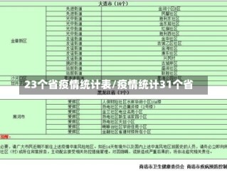 23个省疫情统计表/疫情统计31个省