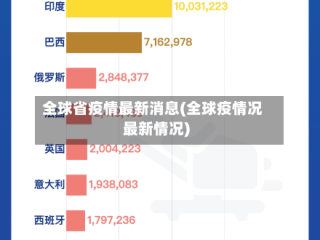 全球省疫情最新消息(全球疫情况最新情况)