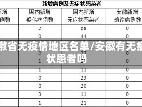 安徽省无疫情地区名单/安徽有无症状患者吗