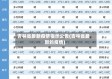 吉林省最新疫情指示公告(吉林省最新的疫情)