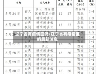 辽宁省有疫情区吗/辽宁省有疫情区吗最新消息