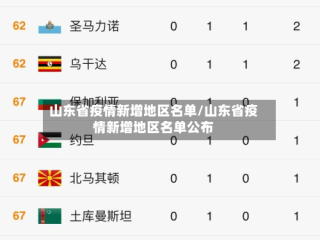 山东省疫情新增地区名单/山东省疫情新增地区名单公布