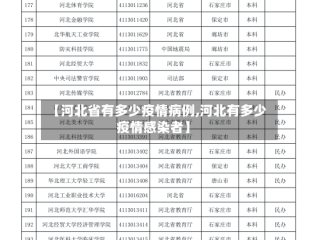 【河北省有多少疫情病例,河北有多少疫情感染者】