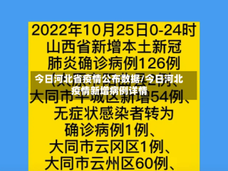 今日河北省疫情公布数据/今日河北疫情新增病例详情