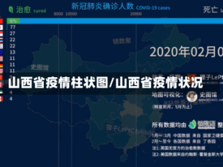 山西省疫情柱状图/山西省疫情状况