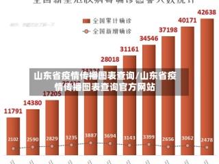 山东省疫情传播图表查询/山东省疫情传播图表查询官方网站