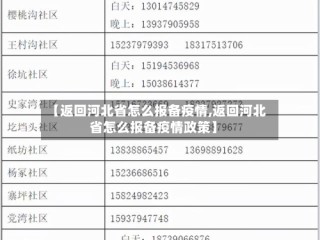 【返回河北省怎么报备疫情,返回河北省怎么报备疫情政策】
