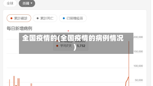 全国疫情的(全国疫情的病例情况)