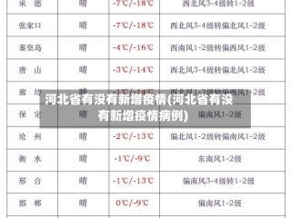 河北省有没有新增疫情(河北省有没有新增疫情病例)