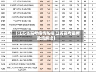【江苏省高考疫情防控,江苏高考最新政策解读】