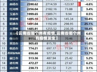 【云南省哪个州有疫情,云南省哪个州有疫情发生】