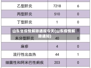 山东省疫情解除通报今天(山东疫情解除通知)