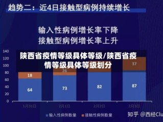 陕西省疫情等级具体等级/陕西省疫情等级具体等级划分