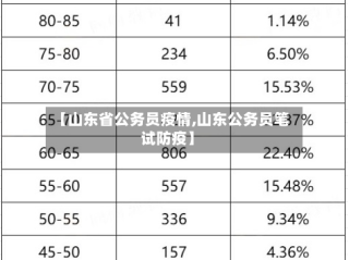【山东省公务员疫情,山东公务员笔试防疫】