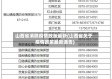 山西省消除疫情政策最新(山西省关于疫情政策最新通告)