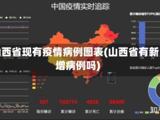 山西省现有疫情病例图表(山西省有新增病例吗)