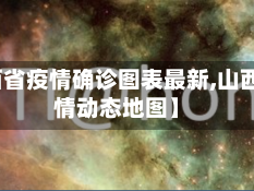 【山西省疫情确诊图表最新,山西省疫情动态地图】