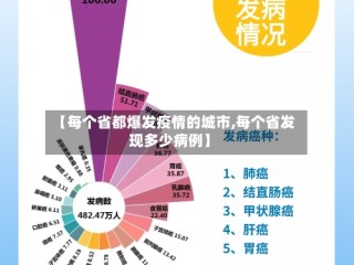 【每个省都爆发疫情的城市,每个省发现多少病例】