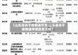 【山东省关于疫情退学费,山东省关于疫情退学费政策文件】