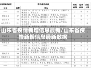 山东省疫情新增信息最新/山东省疫情新增信息最新数据