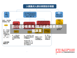 四川省疫情费用/四川省疫情费用补贴政策