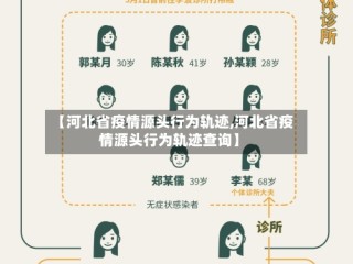 【河北省疫情源头行为轨迹,河北省疫情源头行为轨迹查询】