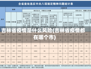 吉林省疫情是什么风险(吉林省疫情都在哪个市)