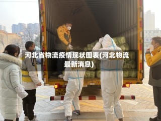 河北省物流疫情现状图表(河北物流最新消息)