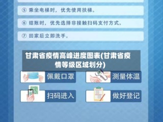 甘肃省疫情高峰进度图表(甘肃省疫情等级区域划分)