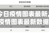 【河南省今日疫情图表最新,河南省今日疫情图表最新数据】