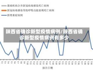 陕西省确诊新型疫情病例/陕西省确诊新型疫情病例有多少
