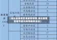 【湖北省襄阳宜城最新疫情,湖北襄阳宜城市肺炎疫情最新消息】
