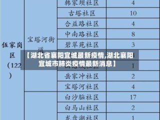 【湖北省襄阳宜城最新疫情,湖北襄阳宜城市肺炎疫情最新消息】